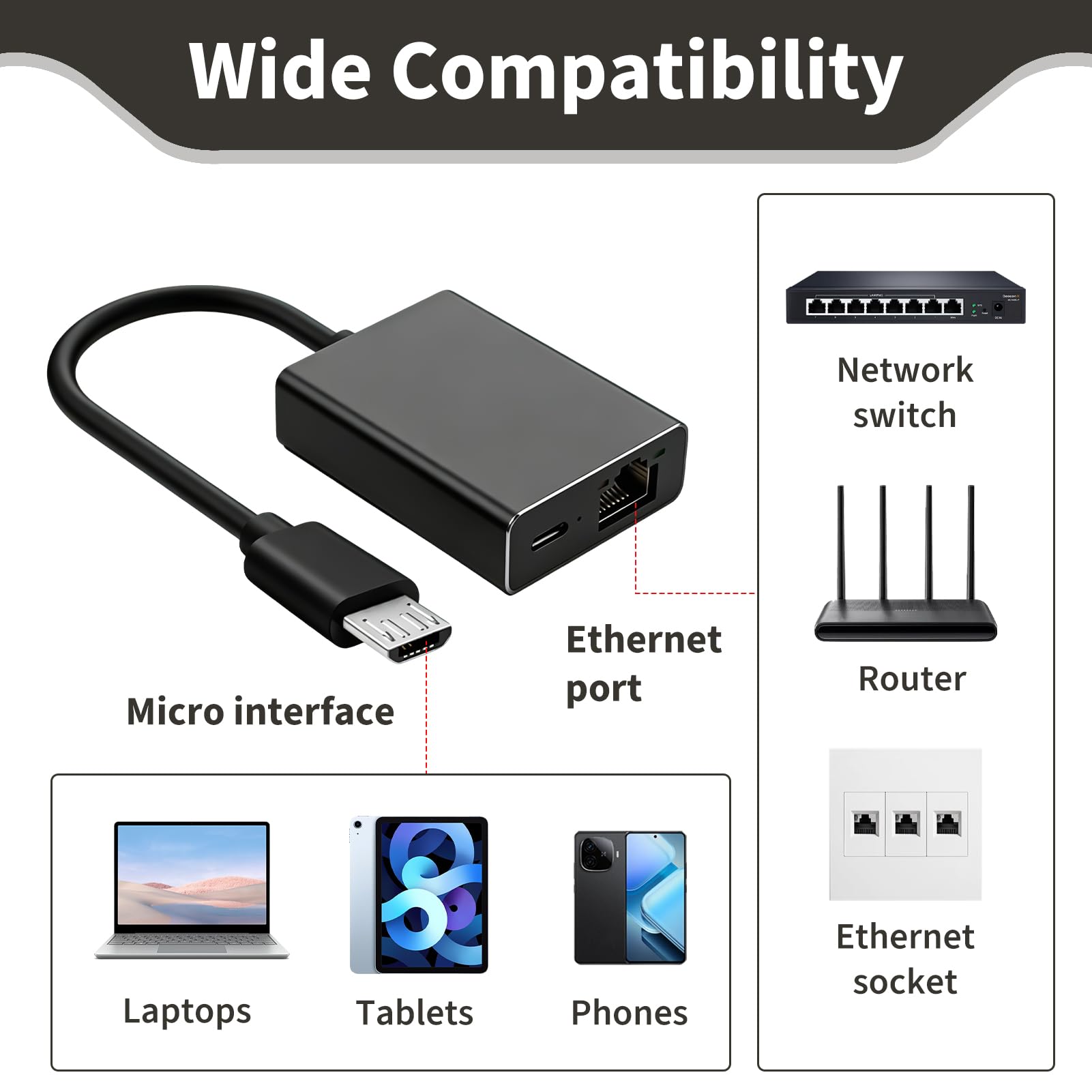 Adaptateur Ethernet pour Fire TV Stick, RJ45 Micro USB, Compatible Chromecast Google Home