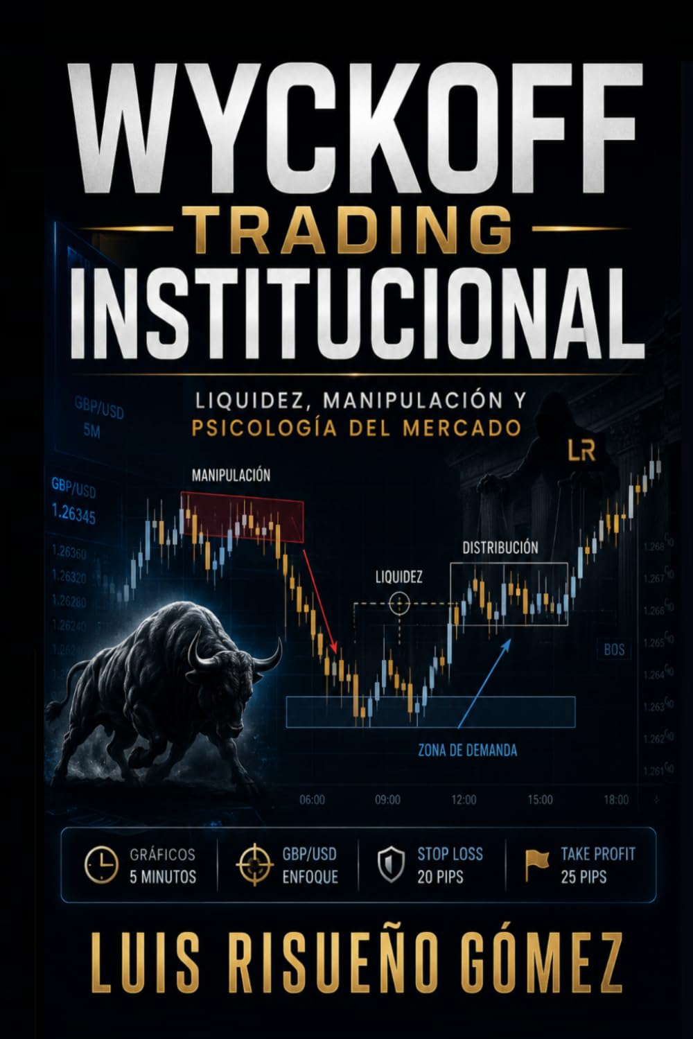 WYCKOFF TRADING INSTITUCIONAL: Liquidez, manipulación y psicología del mercado