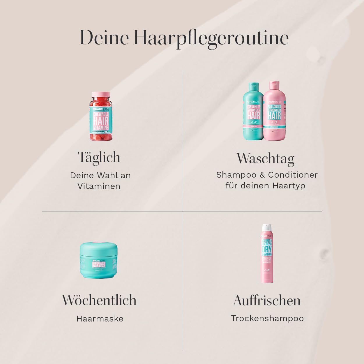 HAIR BURST Exfoliating Scalp Scrub — Kopfhautpflege vor dem Shampoo – Fördert Haarwachstum, Balanciert und Reinigt Tiefenwirksam – Für schuppige Kopfhaut und Ablagerungen – Für alle Haartypen geeignet
