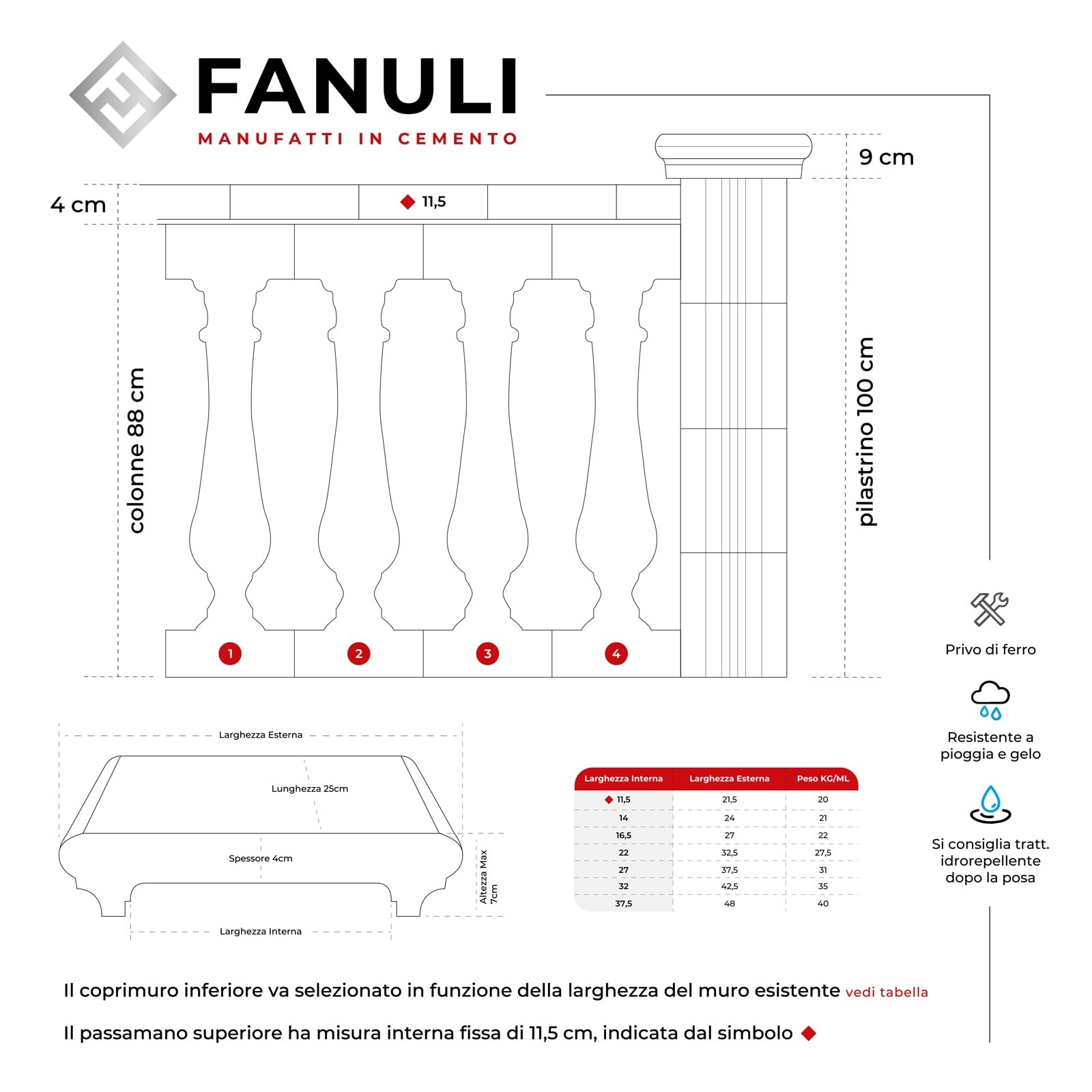 Fanuli Manufatti Ringhiera in Cemento per Esterni Modello Vecchia Leuca – Balaustra Componibile 25x25 per Recinzione Giardino, Balcone e Terrazzo – Ideale per Fai da Te e Ristrutturazioni (Bianco)
