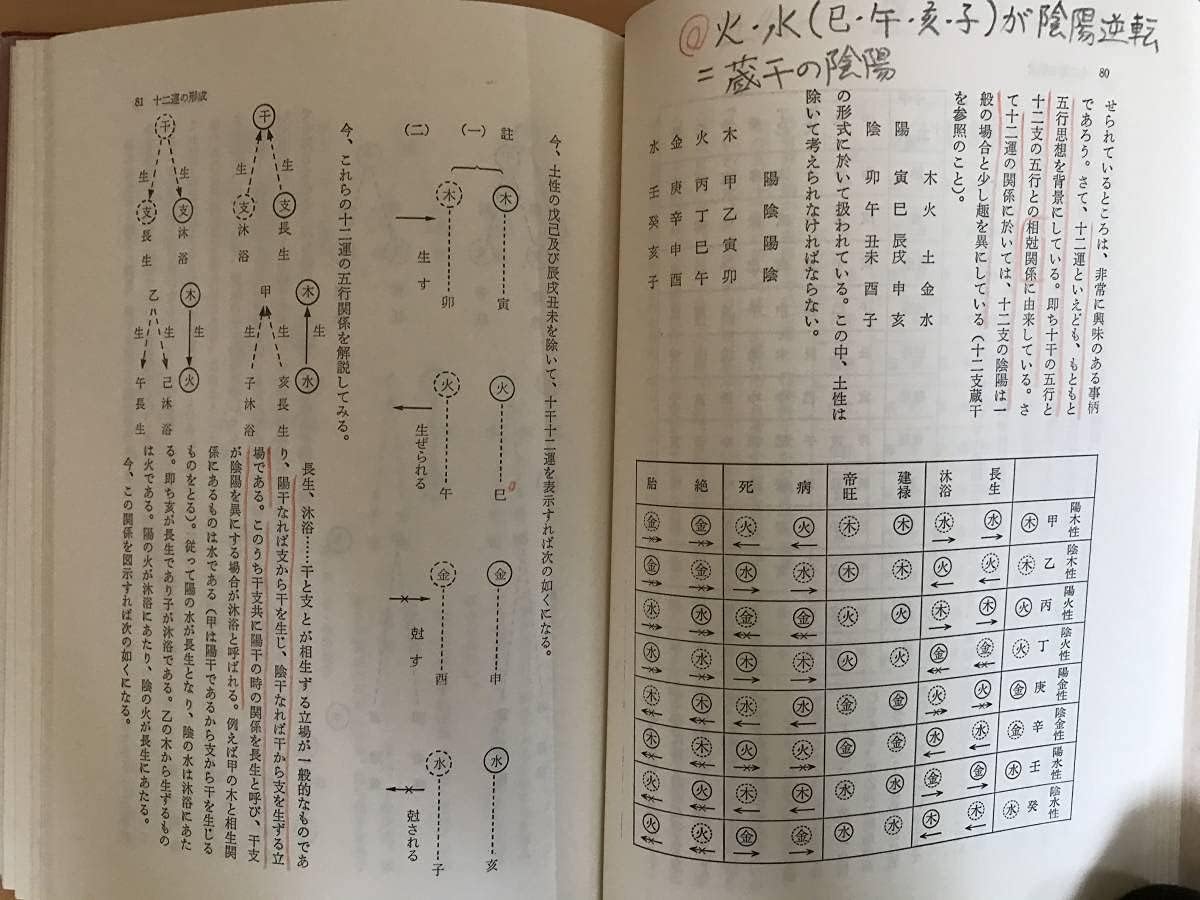 生まれ日占星術 個性学入門 三命方象（増永篤彦） 個性学入門 ~生まれ日による個性と相性 [古書] 三命方象著