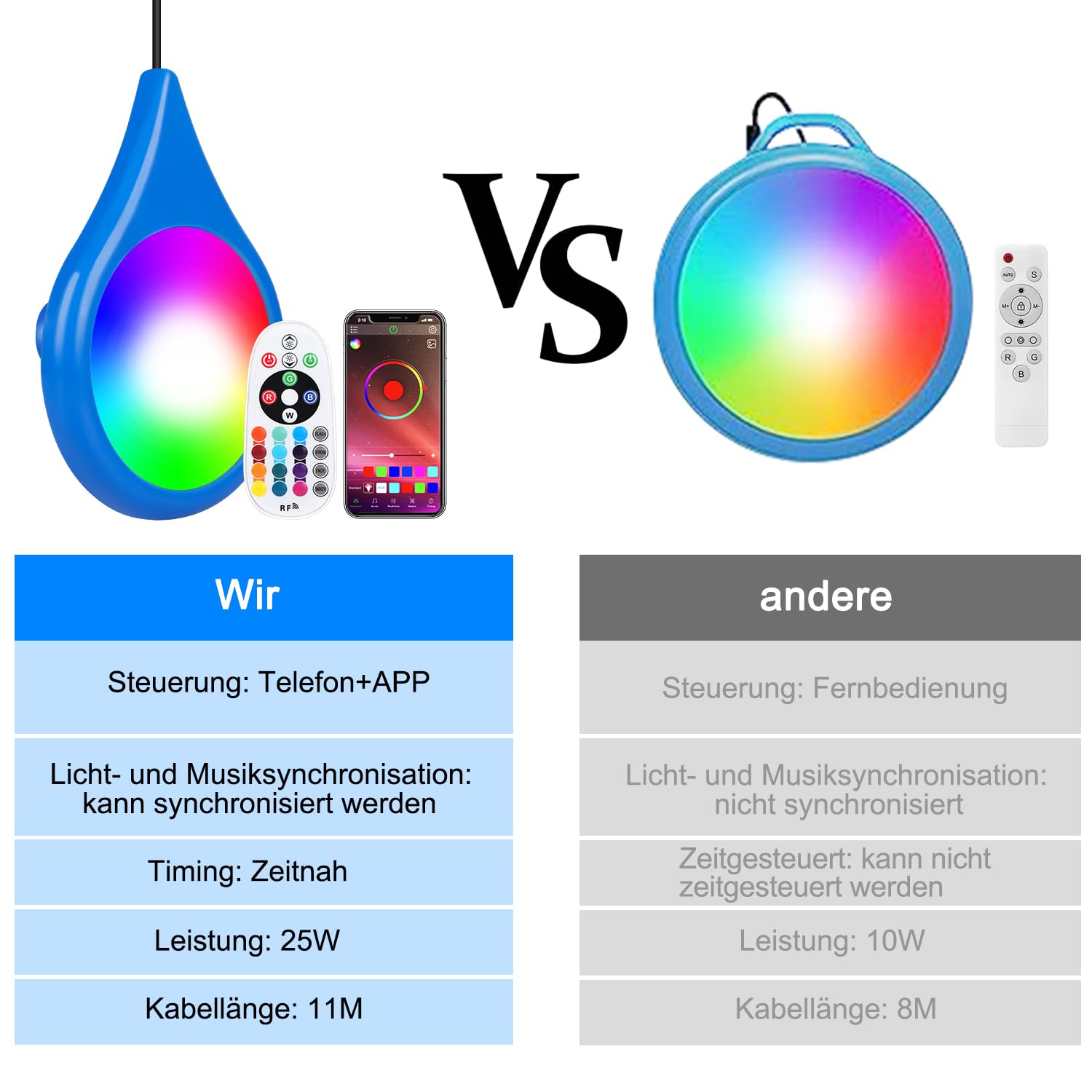 Luce della piscina di LED, luce intelligente della piscina di 25W LED sopra terra, con effetti di illuminazione controllati dall'applicazione, sincronizzazione della musica, IP68, con cavo 11m