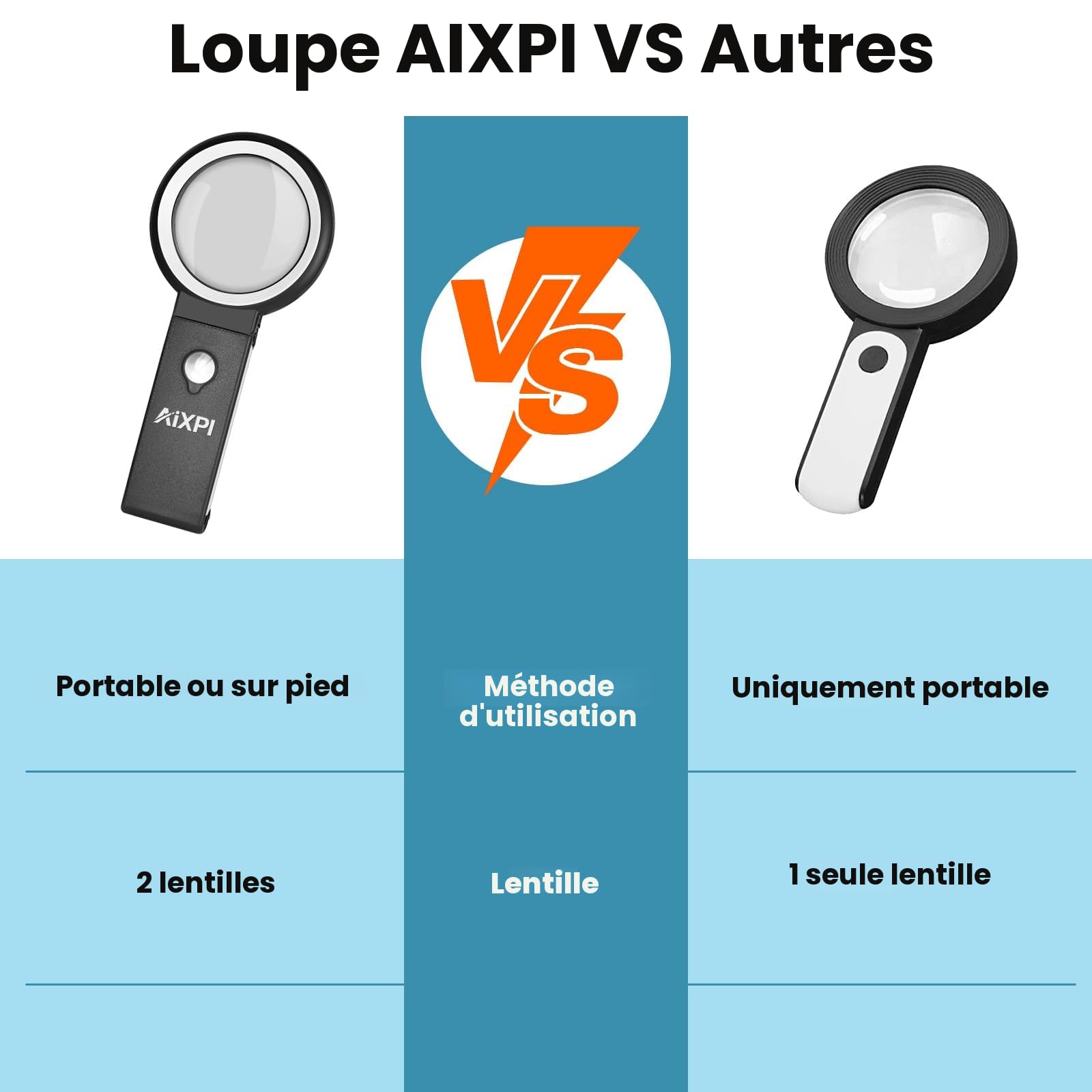 Loupe Grossissante sur Pied 18 LED 10X 30X avec Support Pliable pour Lecture Bijoux Inspection