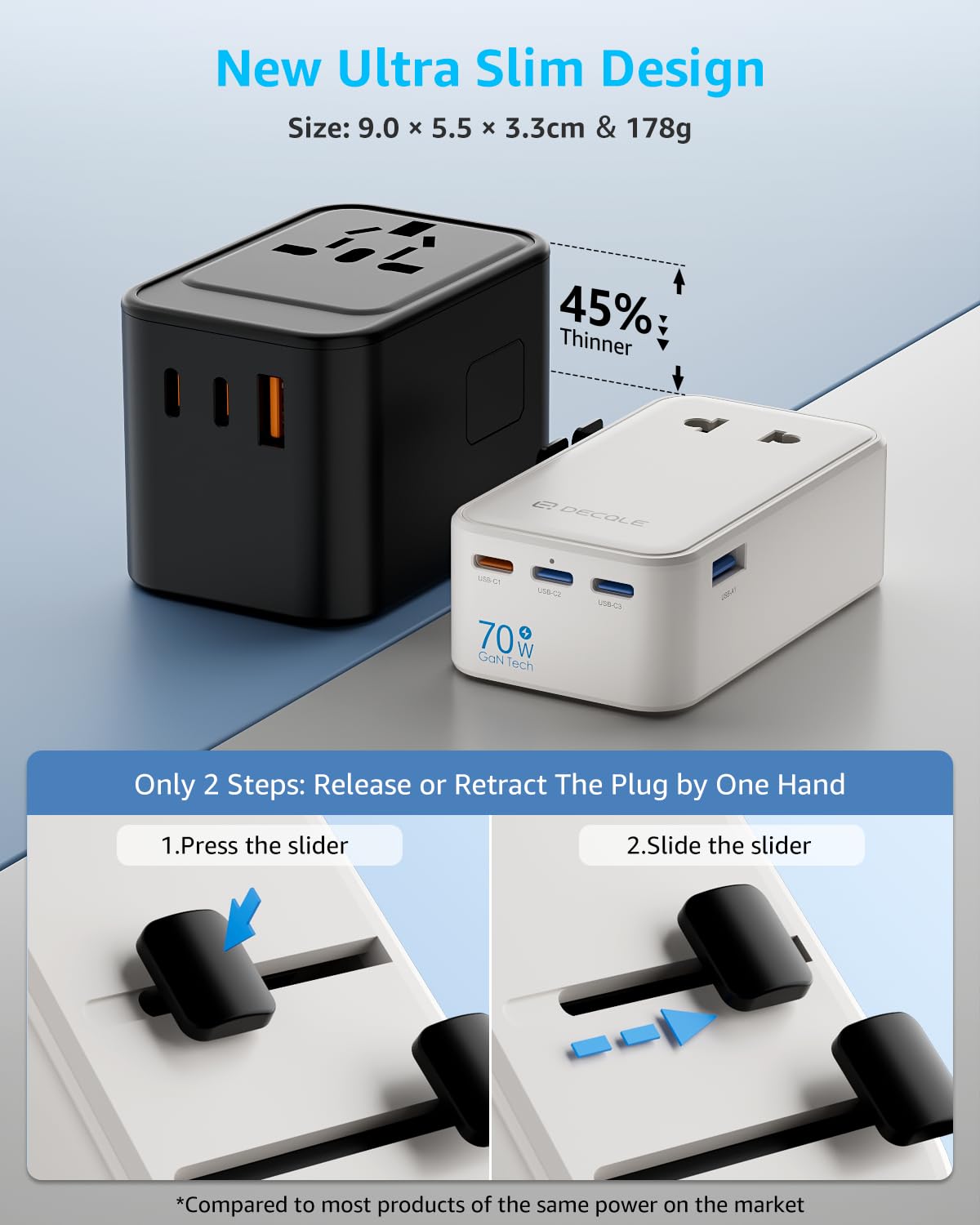 “Air” Adapter Podróżny z 3 USB-C(GaN 70W) i 1 USB-A dla 200+ Krajów
