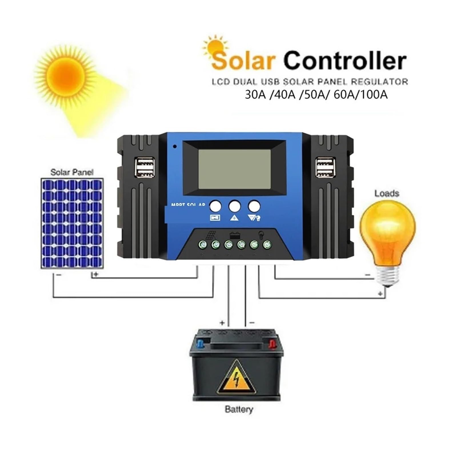 Regolatore di carica solare, Regolatore di carica solare automatico 100A/60A/50A/40A/30A 12V/24V Regolatori MPPT LCD Doppia uscita USB Pannello fotovoltaico(100A)