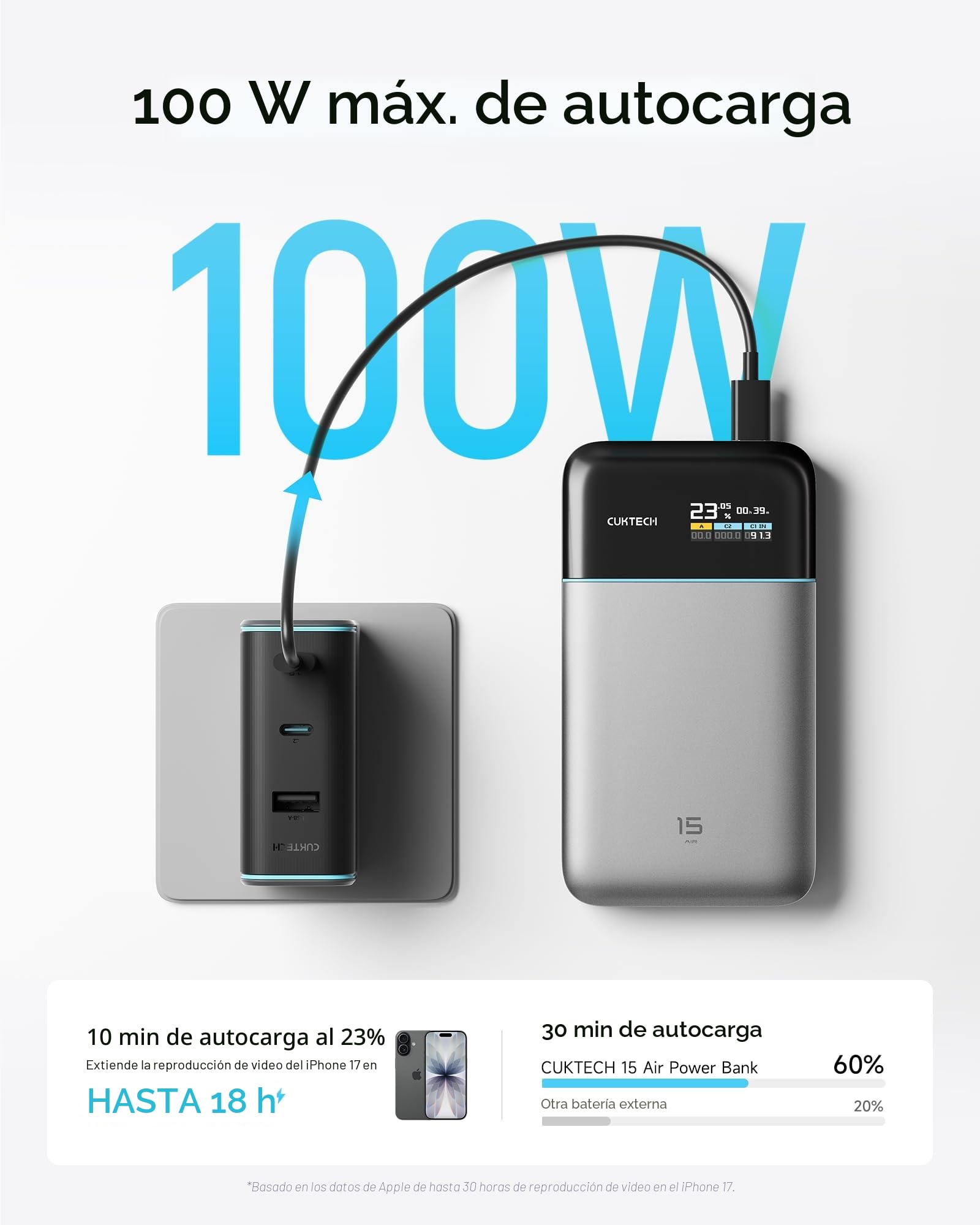 CUKTECH [CCC Certified] Power Bank 15000mAh 100W MAX Total, Batería Portátil con Pantalla TFT, Batería Externa Carga Rápida 3 Puertos para iPhone 17/16/15, Samsung, Xiaomi, MacBook Air, iPad, AirPods