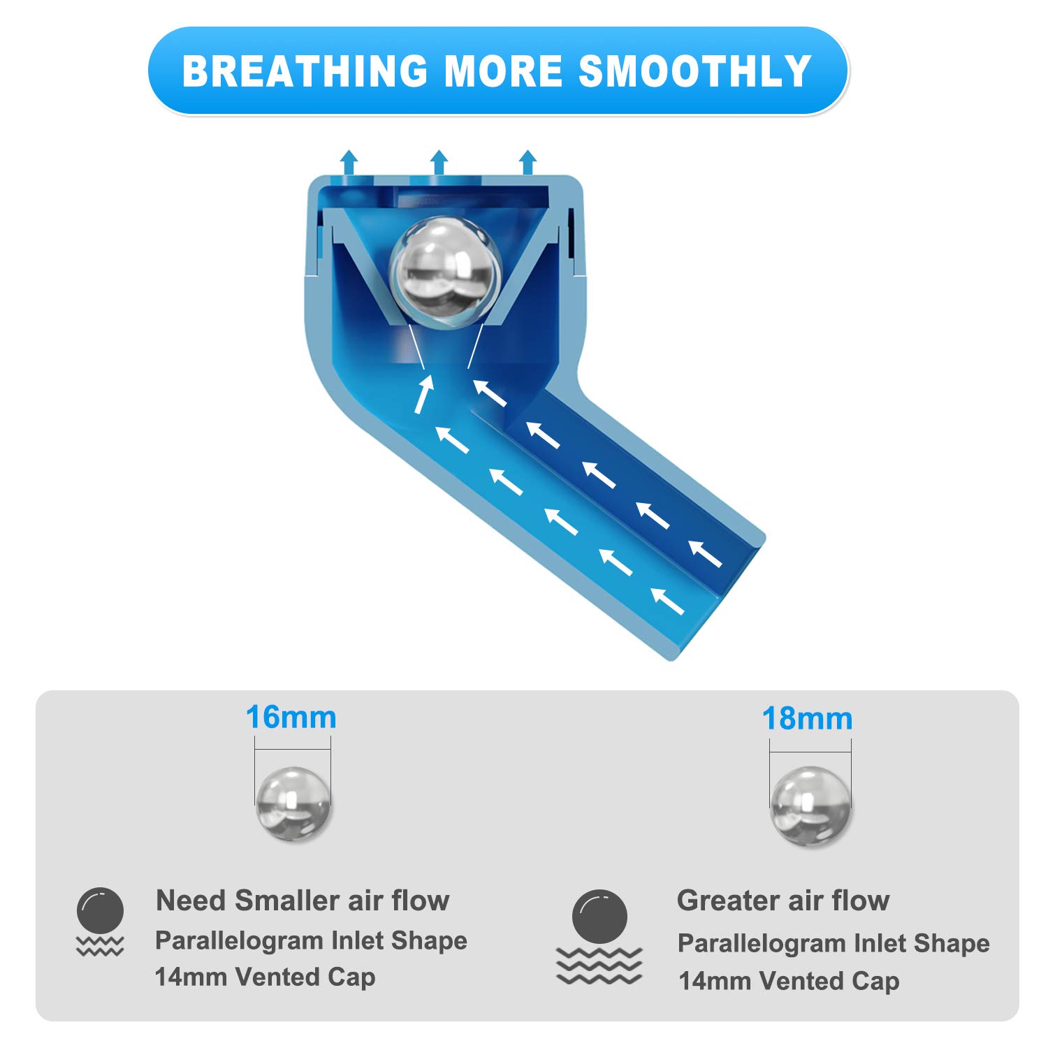 Buy Lung Expansion & Mucus Clearance Device, Natural Breathing Device to Expand Lung Capacity