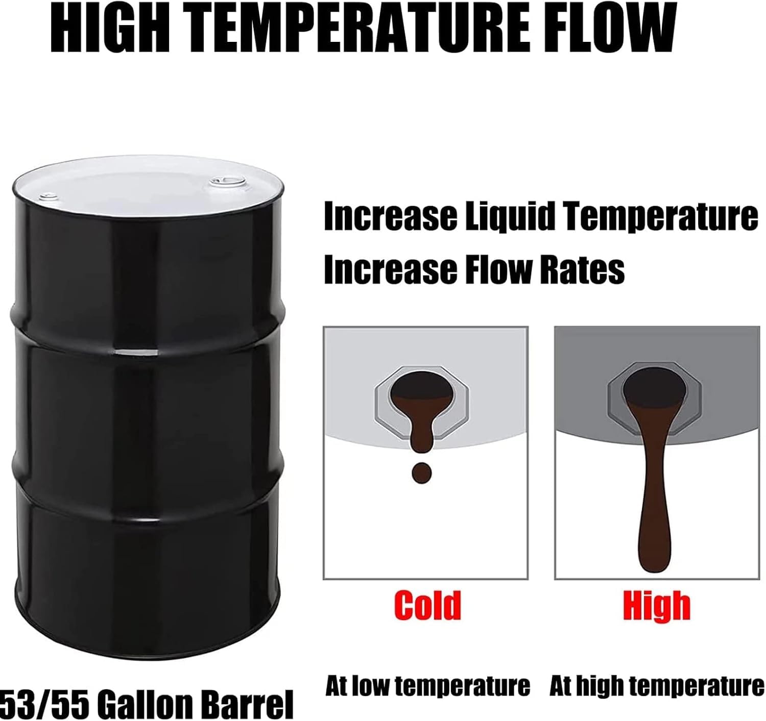 Silikonowa Grzałka Bębnowa z Termostatem 80-300°F (30-150°C) na Bębny 55 Galonowe, Ochrona przed Zamarzaniem Olejów i Chemikaliów, Montaż Bez Narzędzi,1740 * 250 3000w