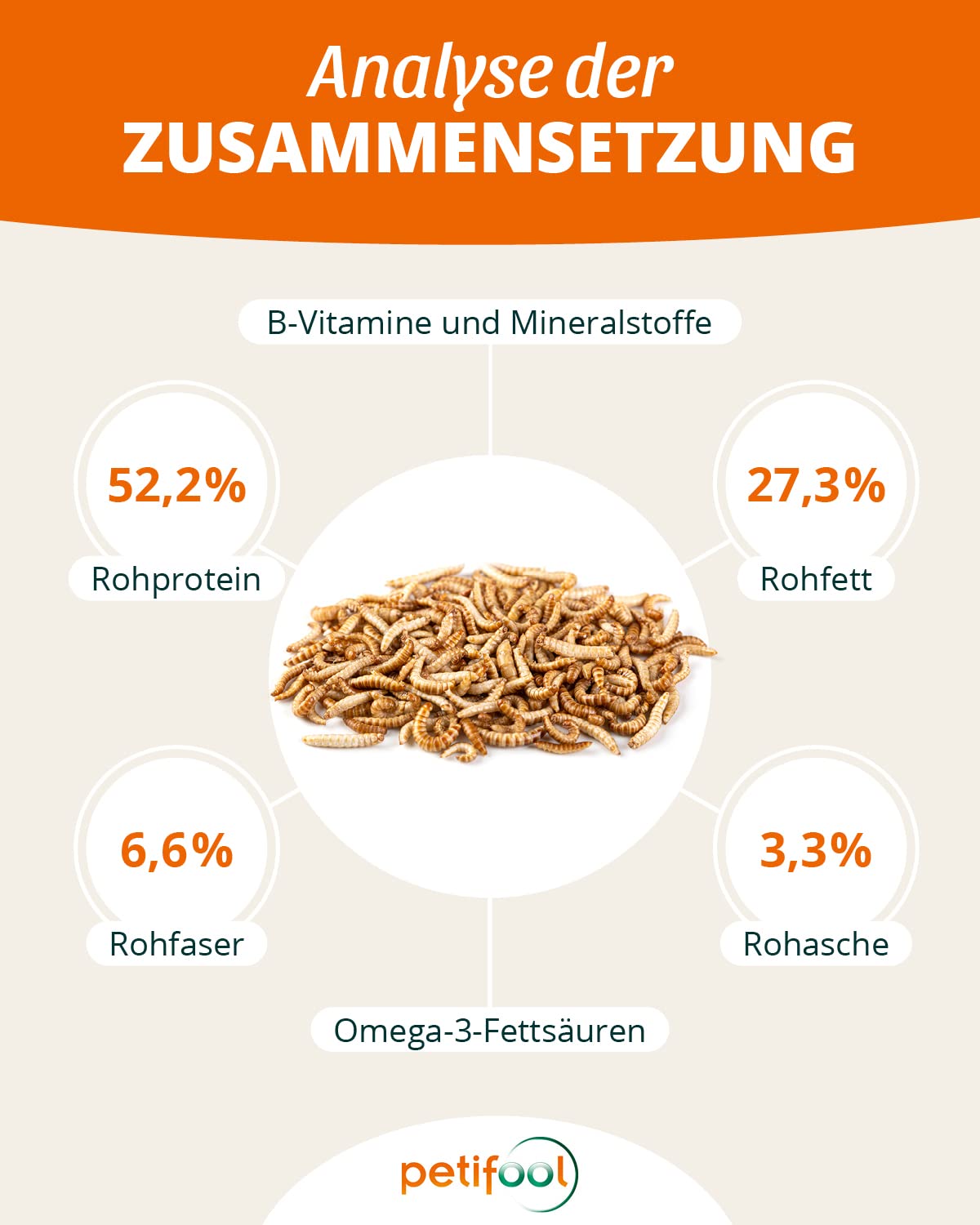 petifool petifool Mehlwürmer getrocknet 5kg – Insektensnack für Vögel, Nager, Fische, Schildkröten und Reptilien – hochwertiges Naturprodukt – proteinreicher Snack für Wildvögel