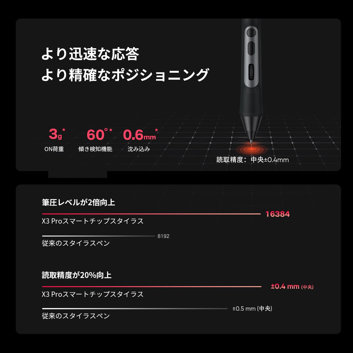 Amazon.co.jp: XPPen X3 Proローラースタイラス 16Kレベル筆圧感度 