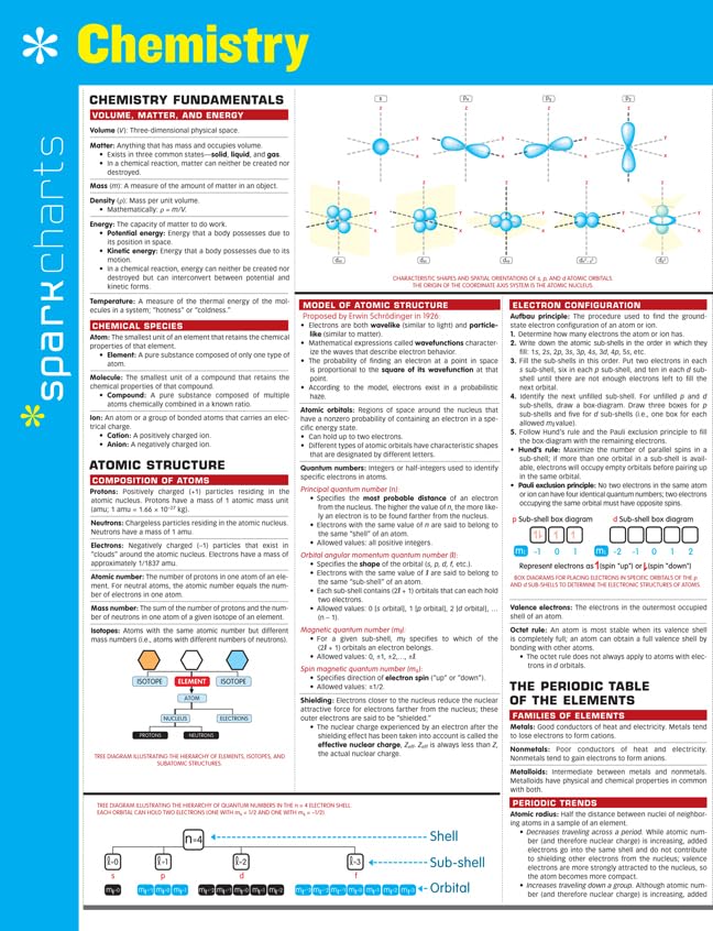 Chemistry SparkCharts (SparkCharts, 10)