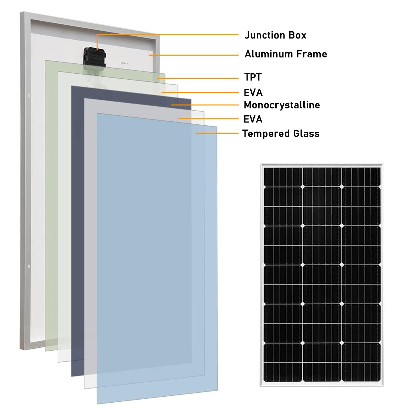 Pannelli solari fotovoltaici 200w/400w/800w, Kit di Pannelli solari Flessibili da 400w con Ricarica in Loco, 18v ad Alta efficienza per Auto, roulotte, Barche, Due Pezzi.