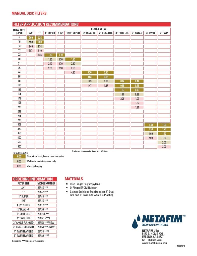 Arkal 2” Dual Lite Disc Filter – 140 or 200 Mesh – High-Capacity Surface Water Filter for Irrigation – 147 Sq. in. Filtration Area – Max Pressure 116 PSI (2" Arkal Dual Lite 140 Mesh)