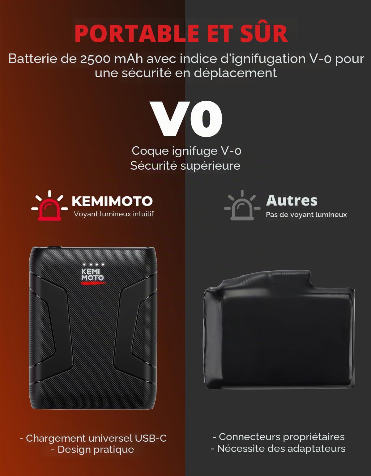 KEMIMOTO Gants Chauffants, Gants Thermiques Batterie 7,4 V, 2500 mAh, pour la Neige, la Pêche sur Glace et Les Activités de Plein Air Hivernales