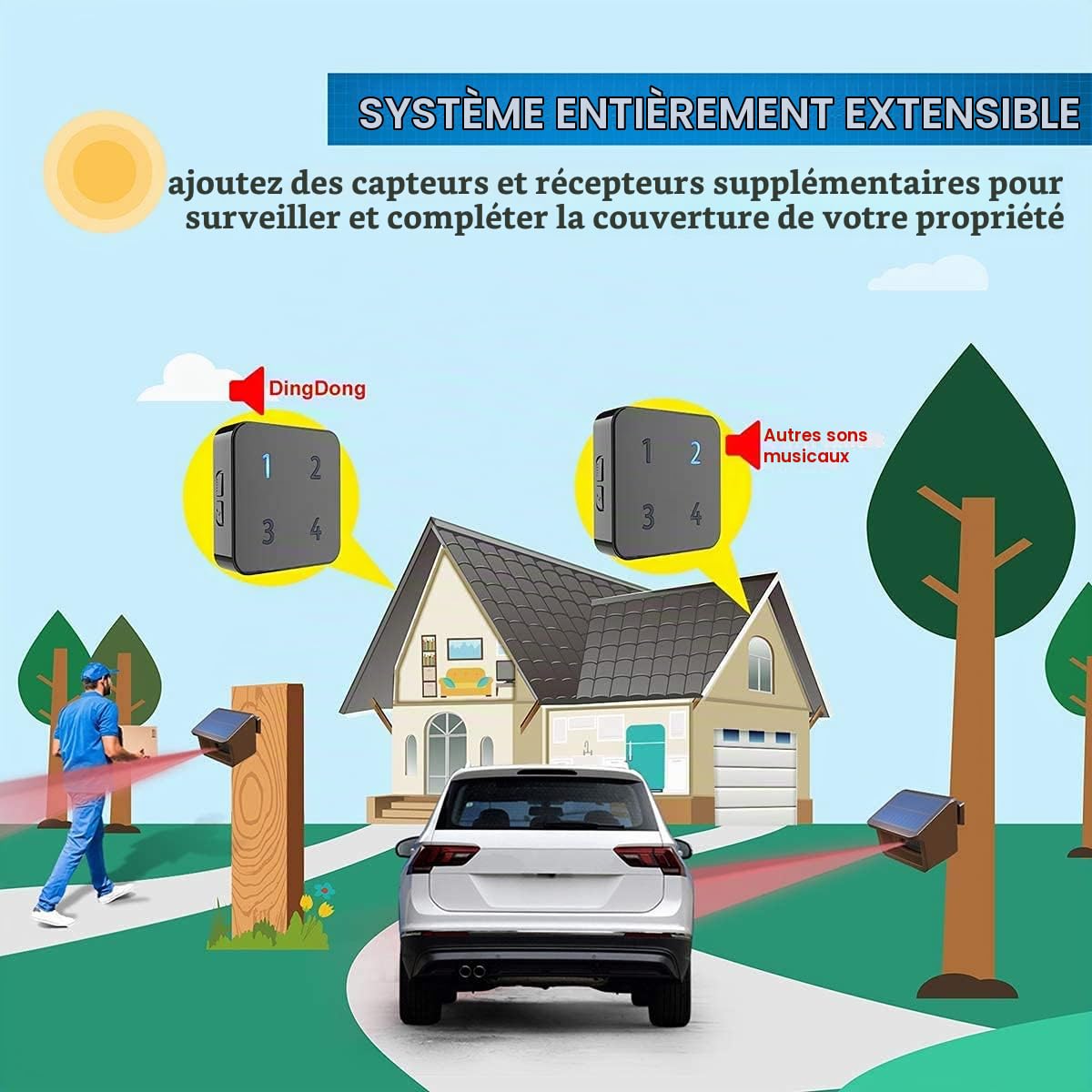 HTZSAFE Alarme d'allée solaire de 0.6 km,Portée de capteur jusqu'à 2.1 m,Système d'alerte de sécurité DIY,1 récepteur et 2 capteurs