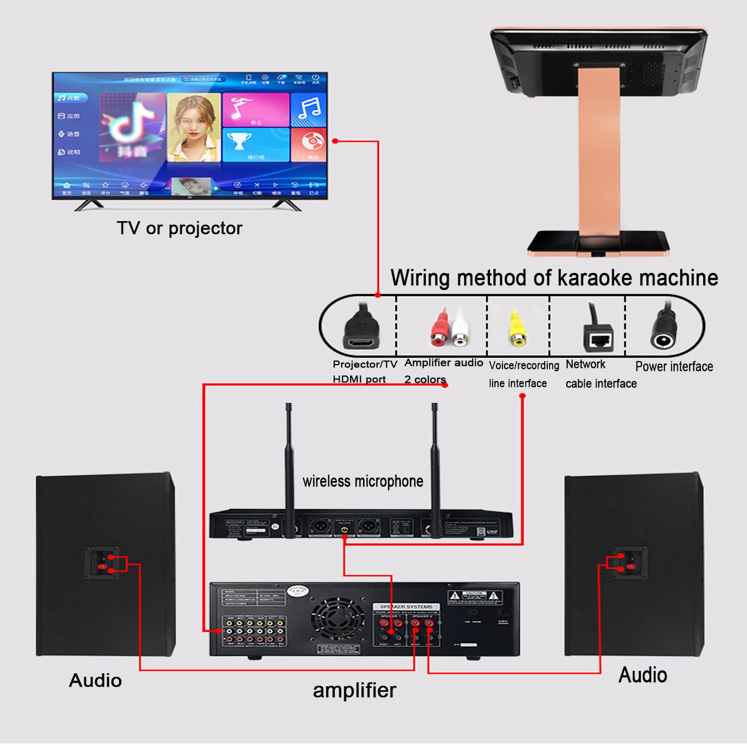 Macchina per karaoke professionale, con visualizzazione dei testi, display 4K HD da 19,5", con 2 microfoni wireless e 2 altoparlanti, richiesta di brani vocali intelligenti AI e 27 lingue