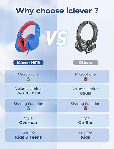 Vista 7 de iClever Kids Headphones for School Travel, Safe Volume Limited, HD Mic Stereo Sound Over-Ear Girls Boys Headphones for Kid, FunShare Foldable 3.5mm