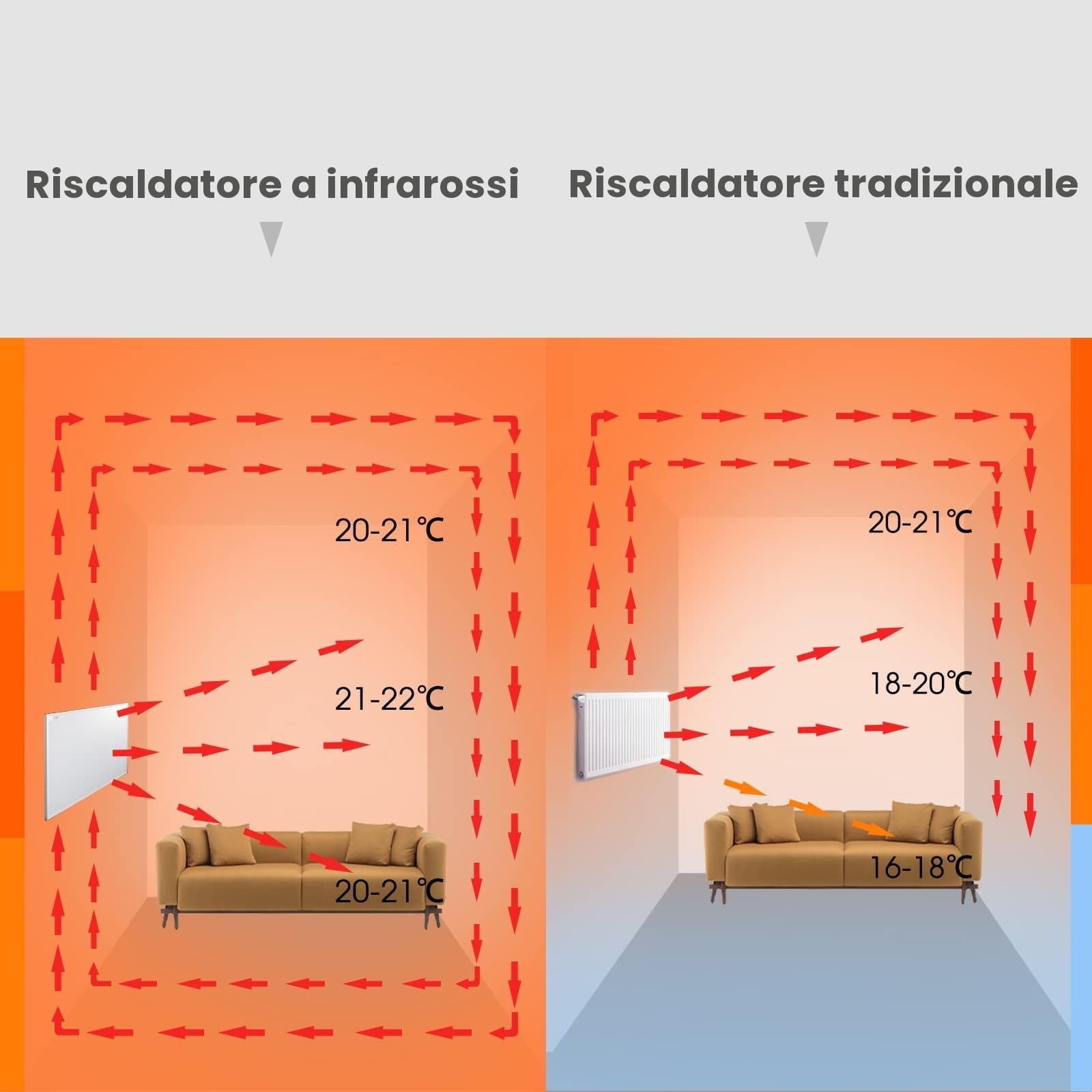 Riscaldamento a infrarossi da 300 Watt con piedini, dispositivo da pavimento, riscaldamento elettrico a infrarossi, piastra riscaldante con interruttore a levetta, a risparmio energetico
