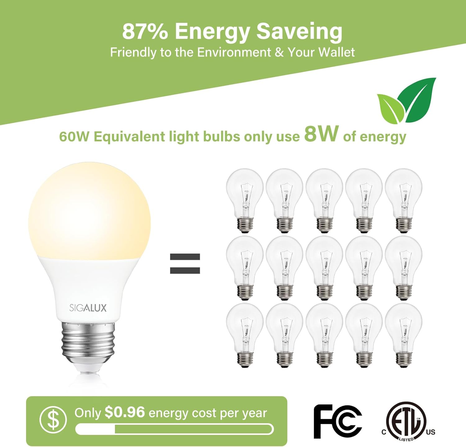 Sigalux EcoBright, T20 Compliant LED Light Bulbs 60W A19 Dimmable 2700K Warm Lightbulbs, Efficient 8W Soft White LED Bulbs with E26 Medium Base, 750 Lumens,ETL Listed,24 Packs