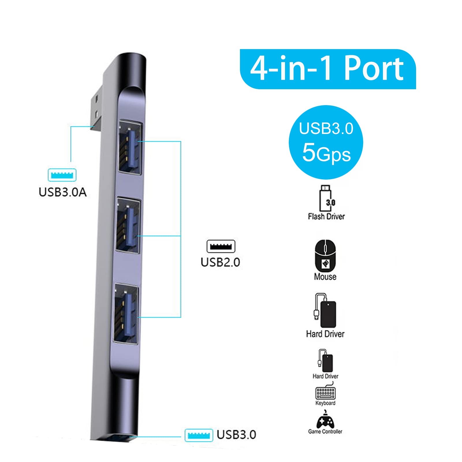 Hub USB 3.0, 4-portowy hub USB 3.0, koncentrator USB do komputera PC z 3 portami USB 2.0 i 1 portem USB 3.0 do pamięci USB, dysku twardego, drukarki, konsoli, aparatu, klawiatury, myszy (model prawy