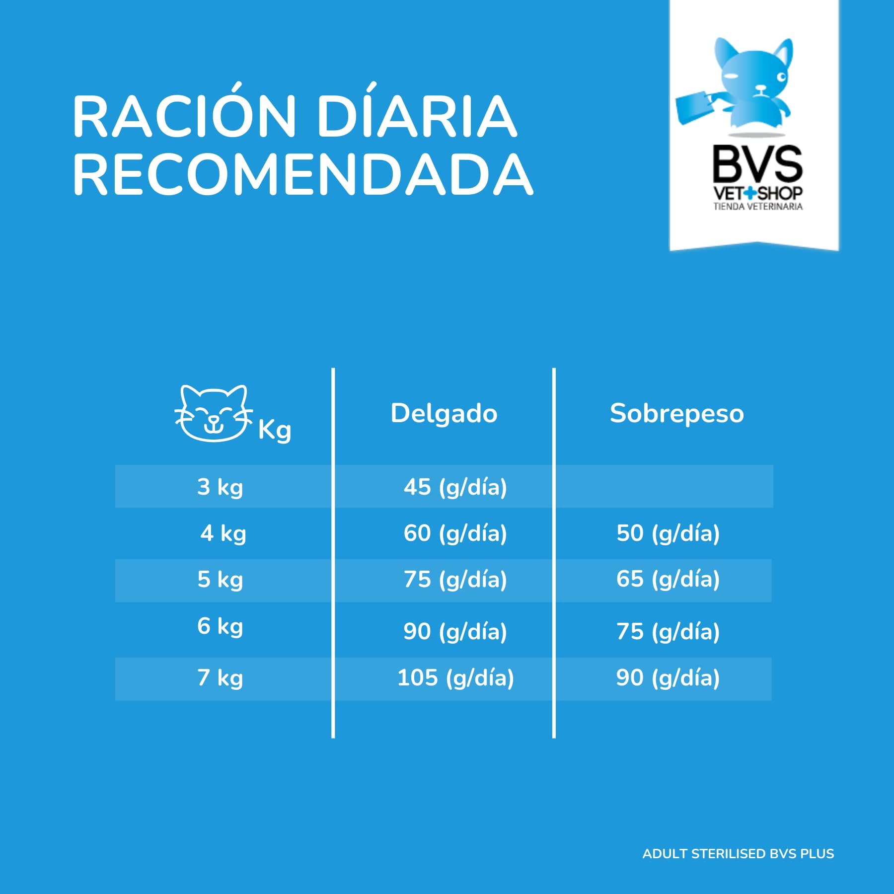 BVS Vet Shop | Gato Adult Sterilised | Alimento equilibrado de bajo Contenido calórico Que le permitirá no engordar y Mantener la Actividad física Ideal | 12Kg
