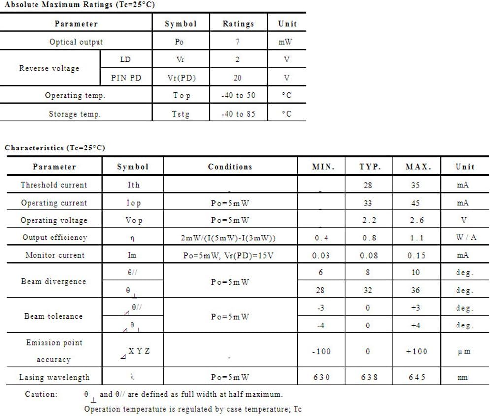 New Class II 630nm 638nm To-18 5.6mm N-type Red Single Mode Laser Diode RLD63PZCA