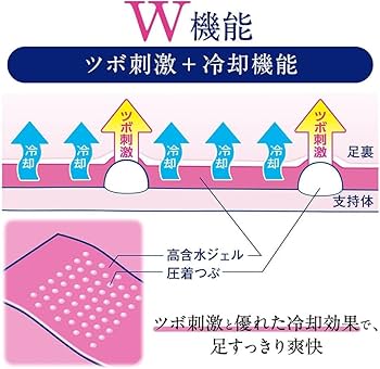 m@土日発送しません❣️休足時間 ツボ刺激ジェルシート ×20箱未開封 Amazon.co.jp: 【2種セット】休足時間 ツボ刺激ジェルシート 12