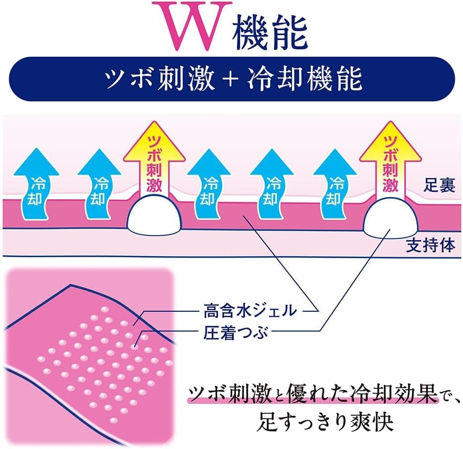 Amazon.co.jp: RONCHAN 休足時間 ツボ刺激ジェルシート 12枚 (4枚×3袋