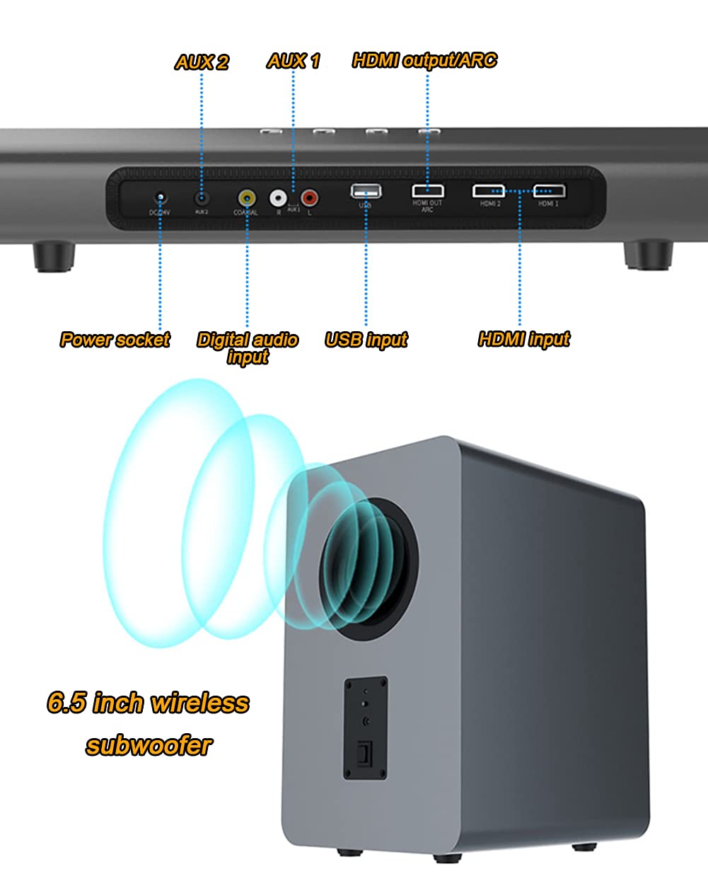 RSGK Audio Home Theater 7.1 con Subwoofer Wireless da 6,5 Pollici, Sistema di Altoparlanti Surround Home Theater per TV-Bluetooth E HDMI Arc