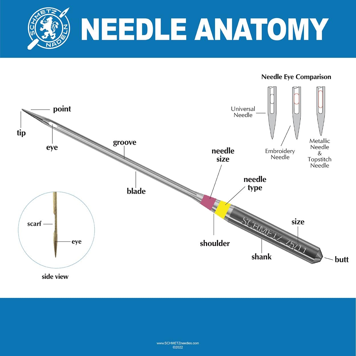 SCHMETZ Topstitch Sewing Machine Needle Combo Pack (10 Needles Total and 1 SCHMETZ ABC Pocket Guide) - Image 3
