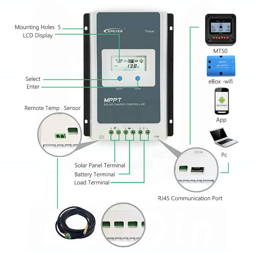 EPEVER® 20A MPPT Regolatore di Carica Solare 12V/24V Auto Identificazione con Display LCD e Porta USB per Stazioni Base di Comunicazione e Sistemi Domestici - Tracer 2210AN