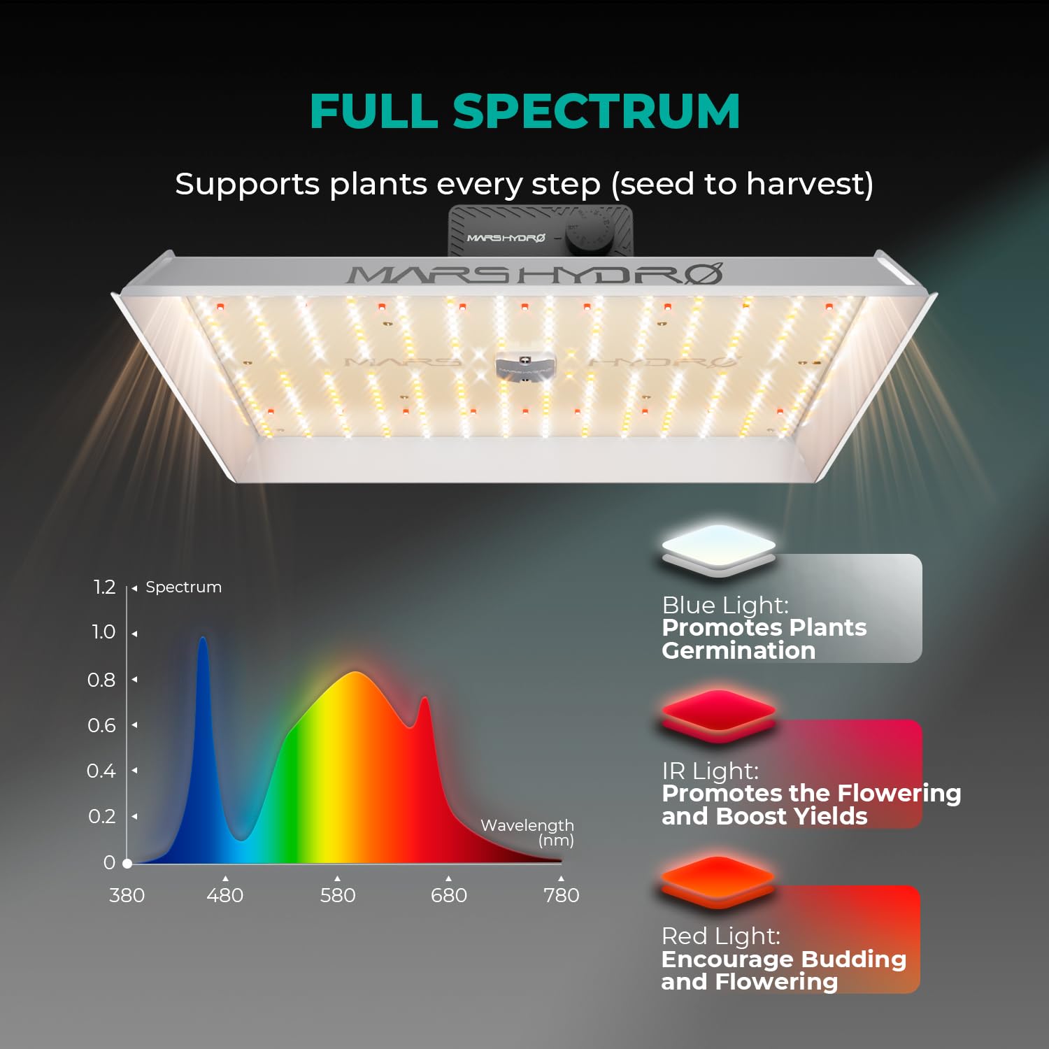 Amazon.com : MARS HYDRO TS1000 150W LED Grow Light for Indoor
