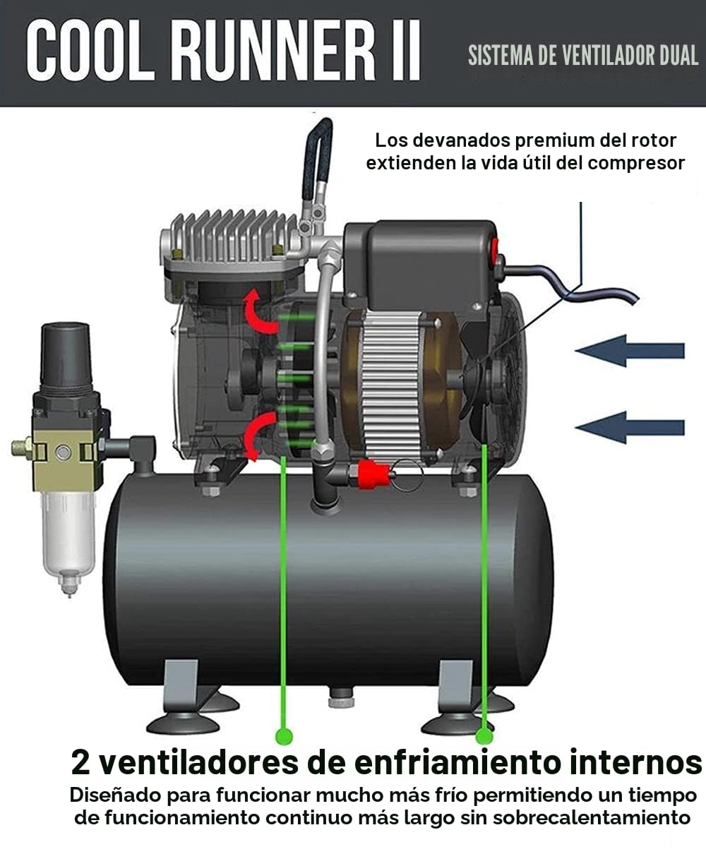 Compresor de aerógrafo de lujo Airgoo AG-326 con dos ventiladores y depósito de aire de 3 litros, regulador, trampa de humedad para aficiones, decoración de alimentos, tatuajes, gráficos, etc.