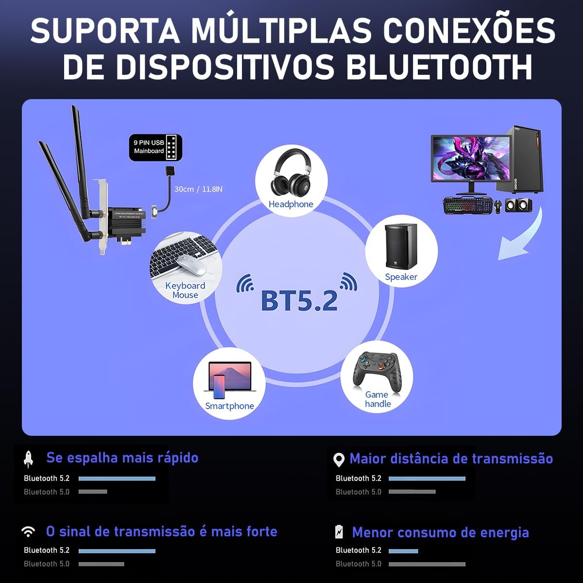 Placa WiFi 6E PCIe WiFi para PC de mesa AX7922 pro, até 5400 Mbps, Bluetooth 5.2, WPA3, adaptador sem fio 802.11AX Tri Band com MU-MIMO, compatível com Windows 10/11 (64 bits*)