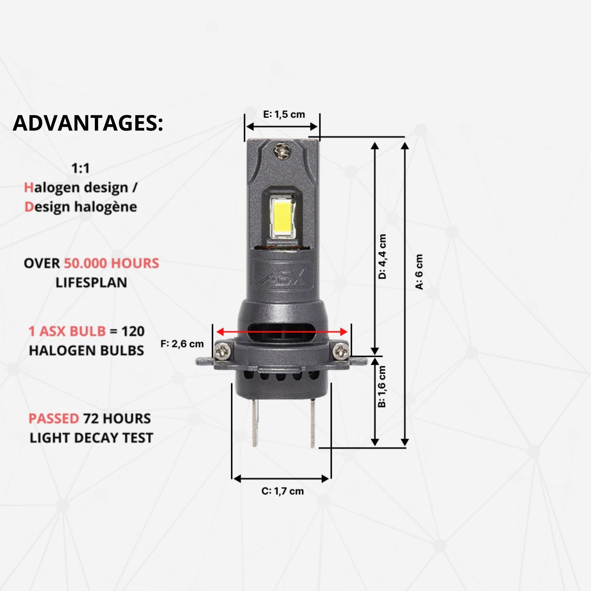 ASX Iluminación Bombillas Faro Delantero Off Road - ECO LIGHT PLUG IN 12V LED – 12V, Blanco 6000K, 1350 lúmenes, Plug & Play, CAN-BUS Compatible, Sin Deslumbramiento (H7)
