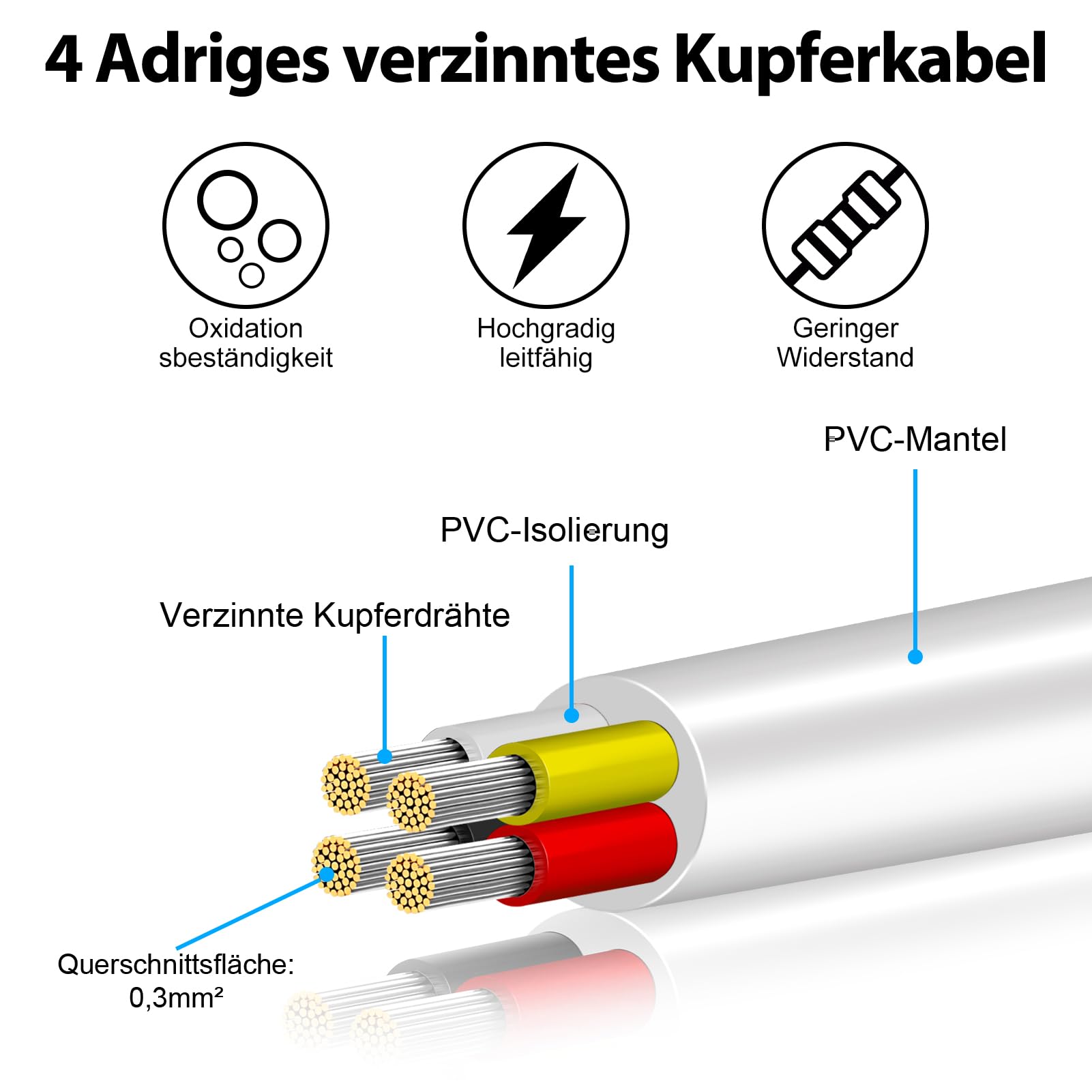 Cable Eléctrico 22 AWG 4x0,3mm² de 30 Metros, Blanco Cable Flexible de 4 Hilos de Cobre Estañado para 5V/12V/24V Blanco, Resistente a Altas Temperaturas, para LED, Automoción y Electrónica