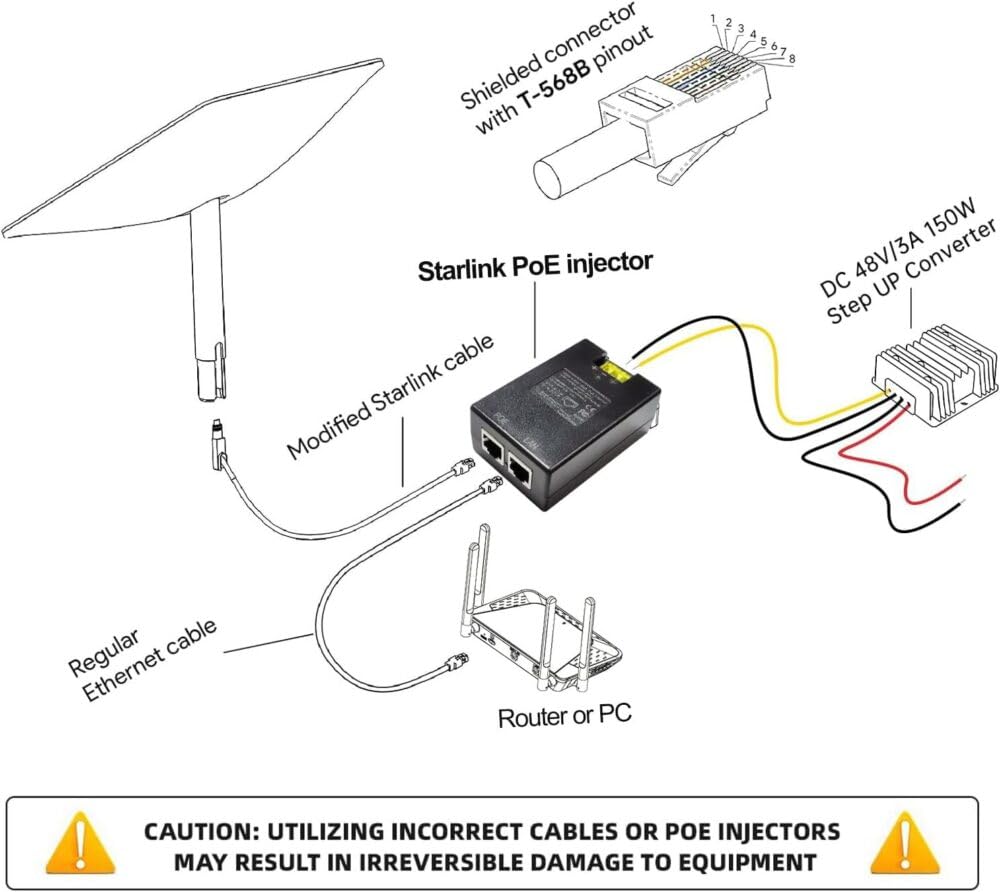 Elfcam - 150W PoE Injecteur 2,5Gb/1,25Gb pour Starlink Gen 3 et Gen 2, Passive PoE Injector avec Protection Contre Les Surtensions 3KV, Play & Plug (PoE-Injector-24W-ESD)