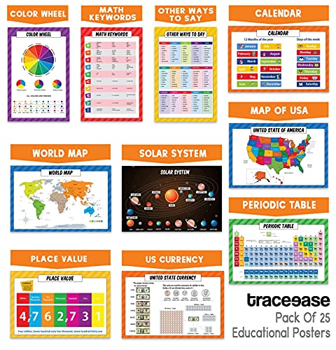 Affiches scolaires éducatives Traceease plastifiées pack de 25 pour classe