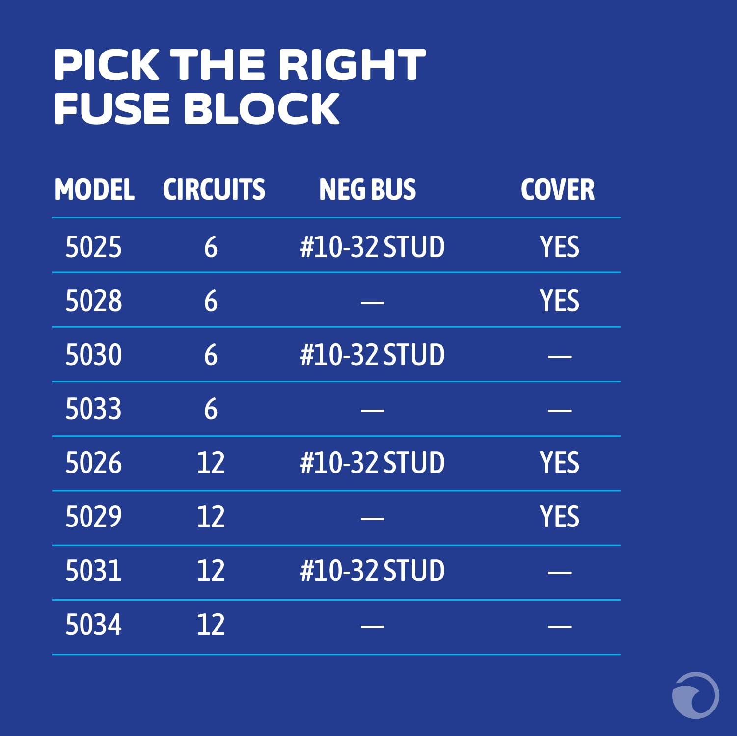 Blue Sea Systems ST Blade Fuse Block, 12 Circuits with Negative Bus — Amazon image 5