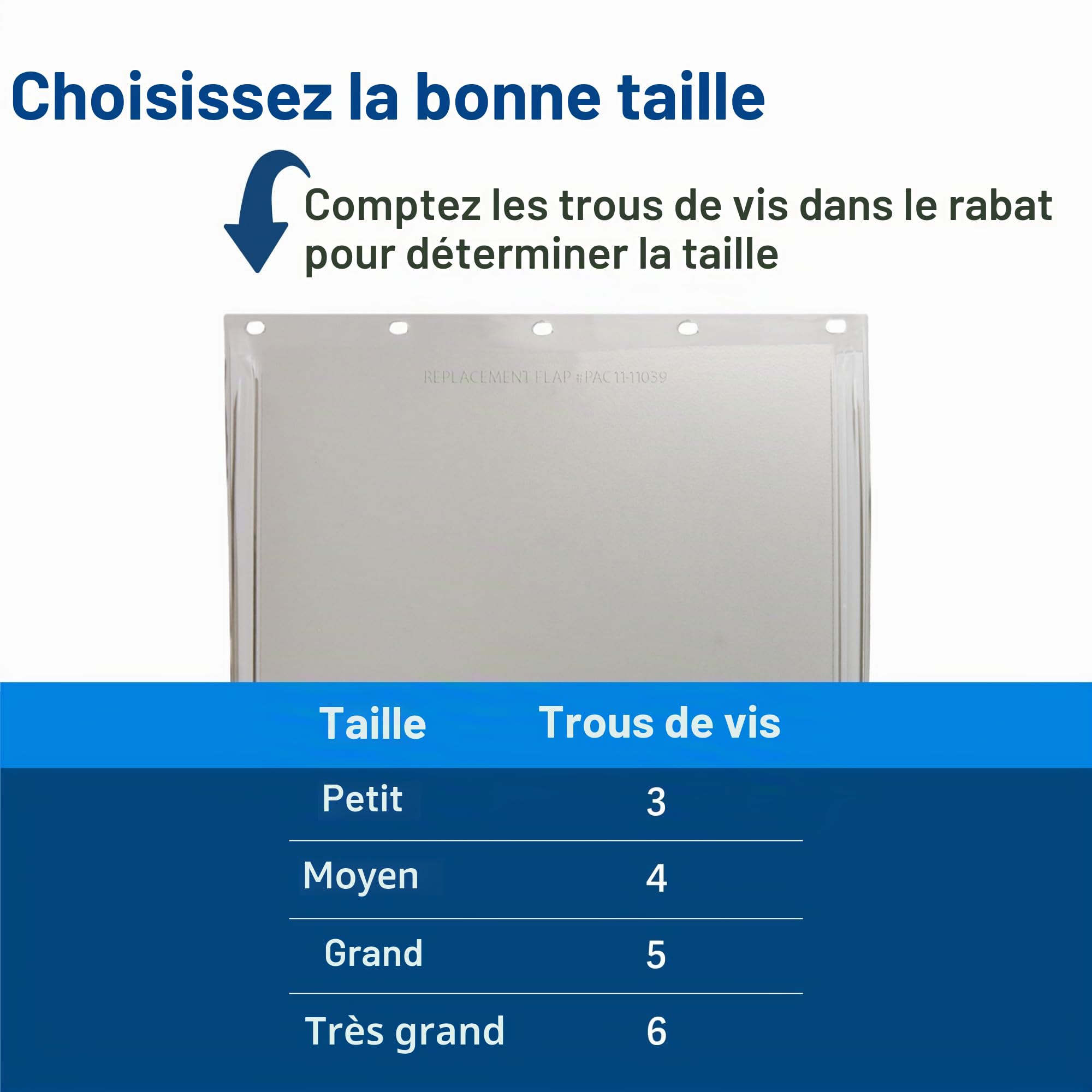 Petsafe, Battant de Remplissage pour Animaux, Design Innovant, Installation Facile, Sécurité Renforcée, Polyvalent, 20,6x29,8 cm, Transparent, Modèle Staywell