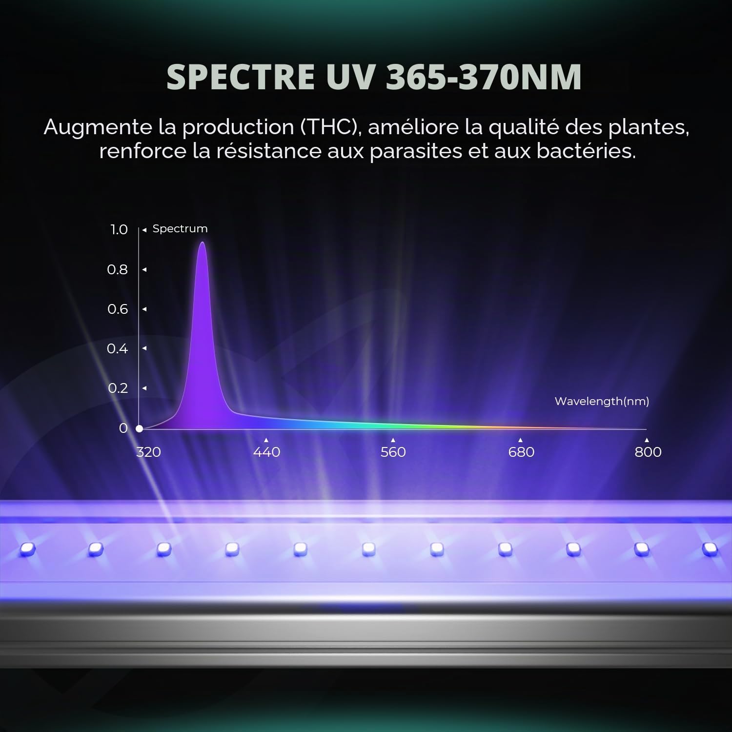 Lampe de Culture LED MARS HYDRO ADLITE UR3015 - Augmente le Rendement des Plantes, Renforce la Résistance aux Maladies et Ravageurs, Favorise la Croissance et la Floraison