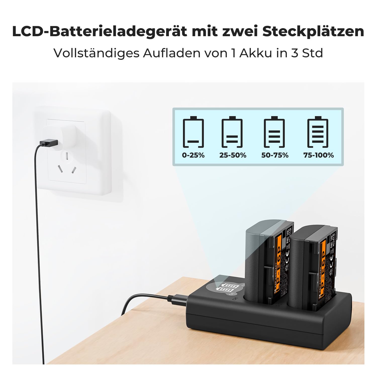 K&F Concept 2400mAh LP-E6P Akku 2er-Pack + Doppel-Slot-USB-Ladegerät, kompatibel mit Canon R6V R6 Mark III,EOS R8, 5D III IV, 6D II, R7, R6, R5, R5 Mark II, 5DS, 6D, 7D, 80D, 90D