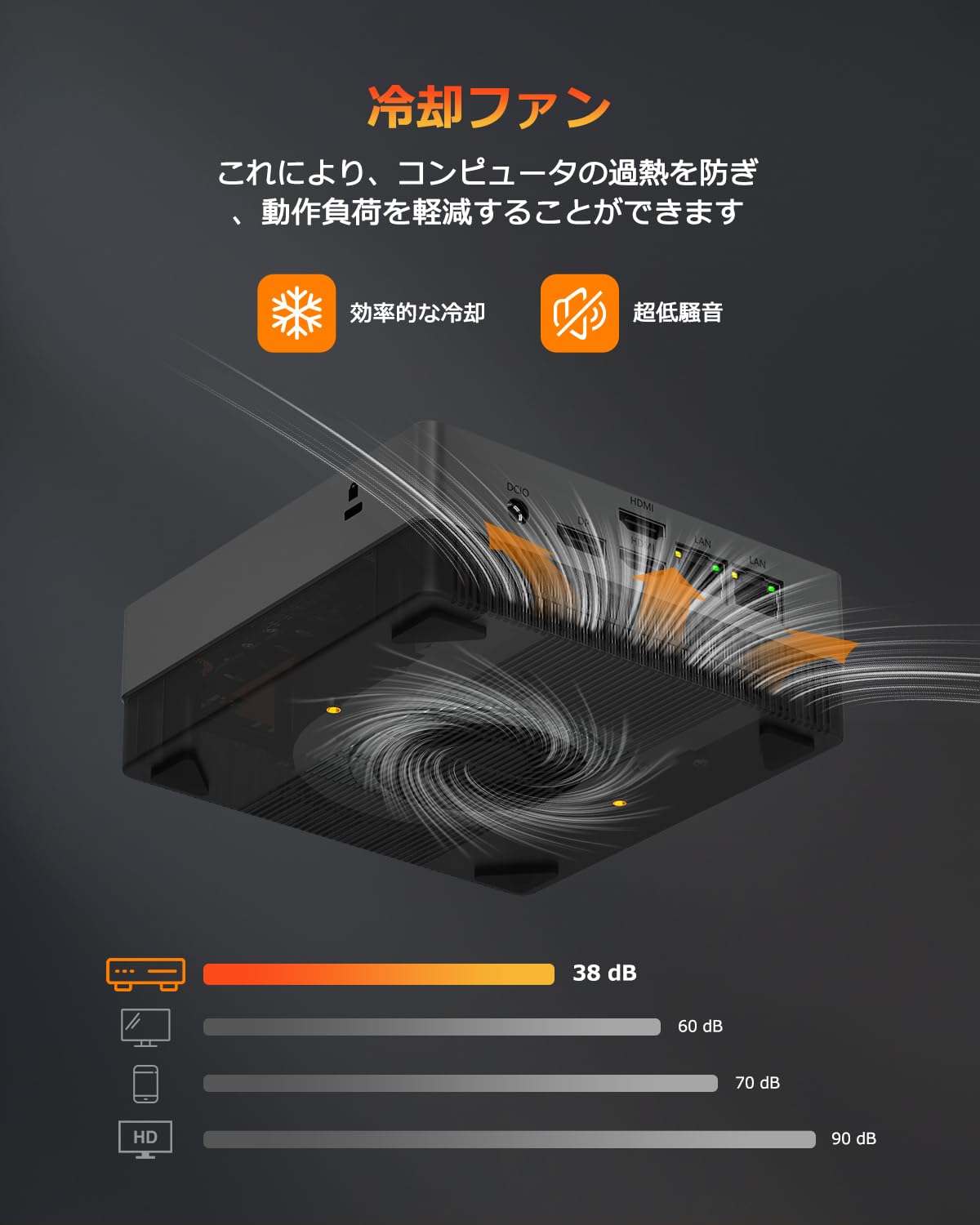 Amazon.co.jp: YCTipc Mini PC Ryzen 5 4500U [2 in 1 GLAN Ports] 16