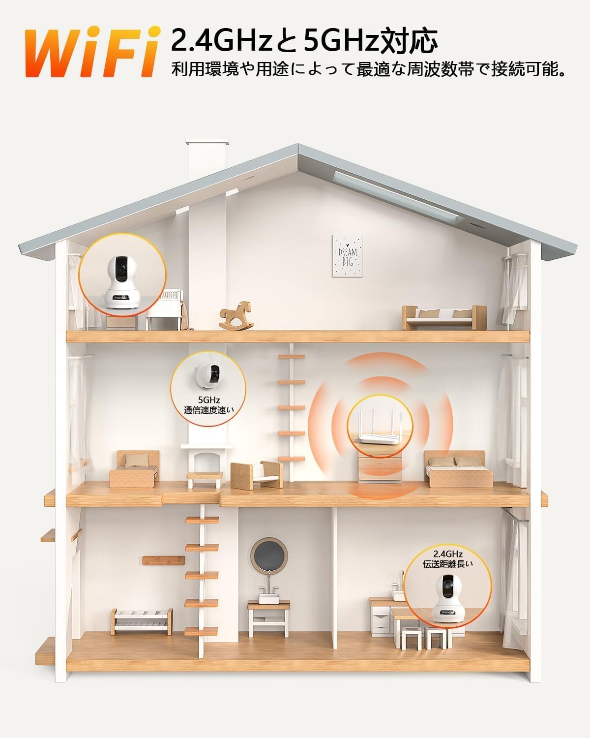 A house diagram showing the camera connected via 2.4GHz WiFi (longer range) and 5GHz WiFi (faster speed) in different rooms.
