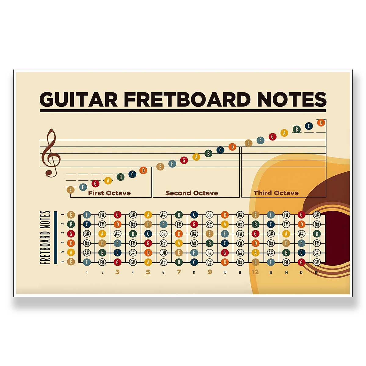 Photo 1 of Guitar Chord & Fretboard Note Chart Poster (12x16in)