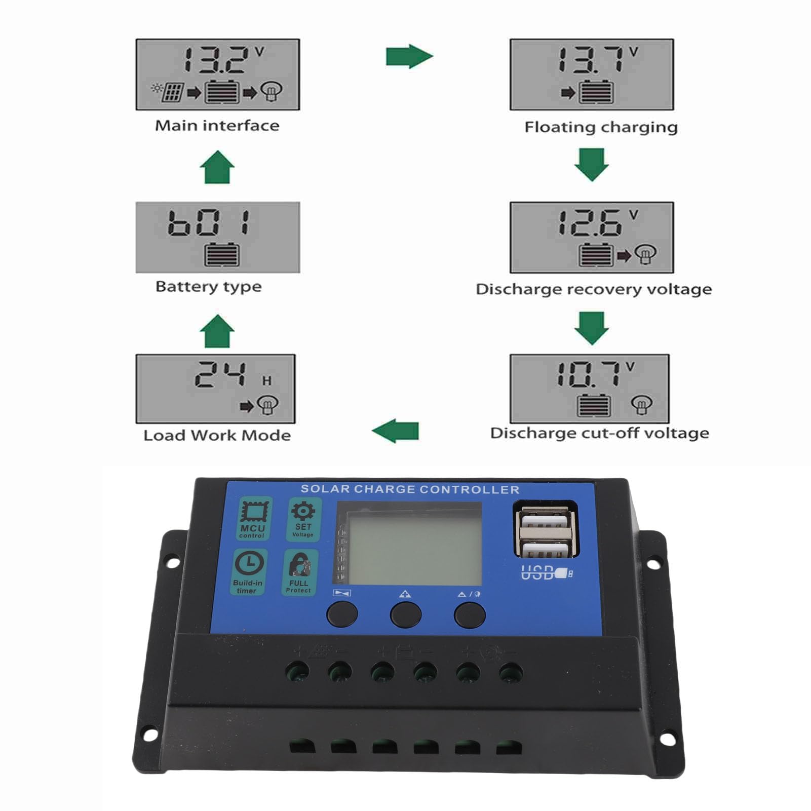 Kontroler ładowania słonecznego, 60A/50A/40A/30A/20A/10A 12V 24V, automatyczny regulator ładowania słonecznego, sterownik PWM, 50 A