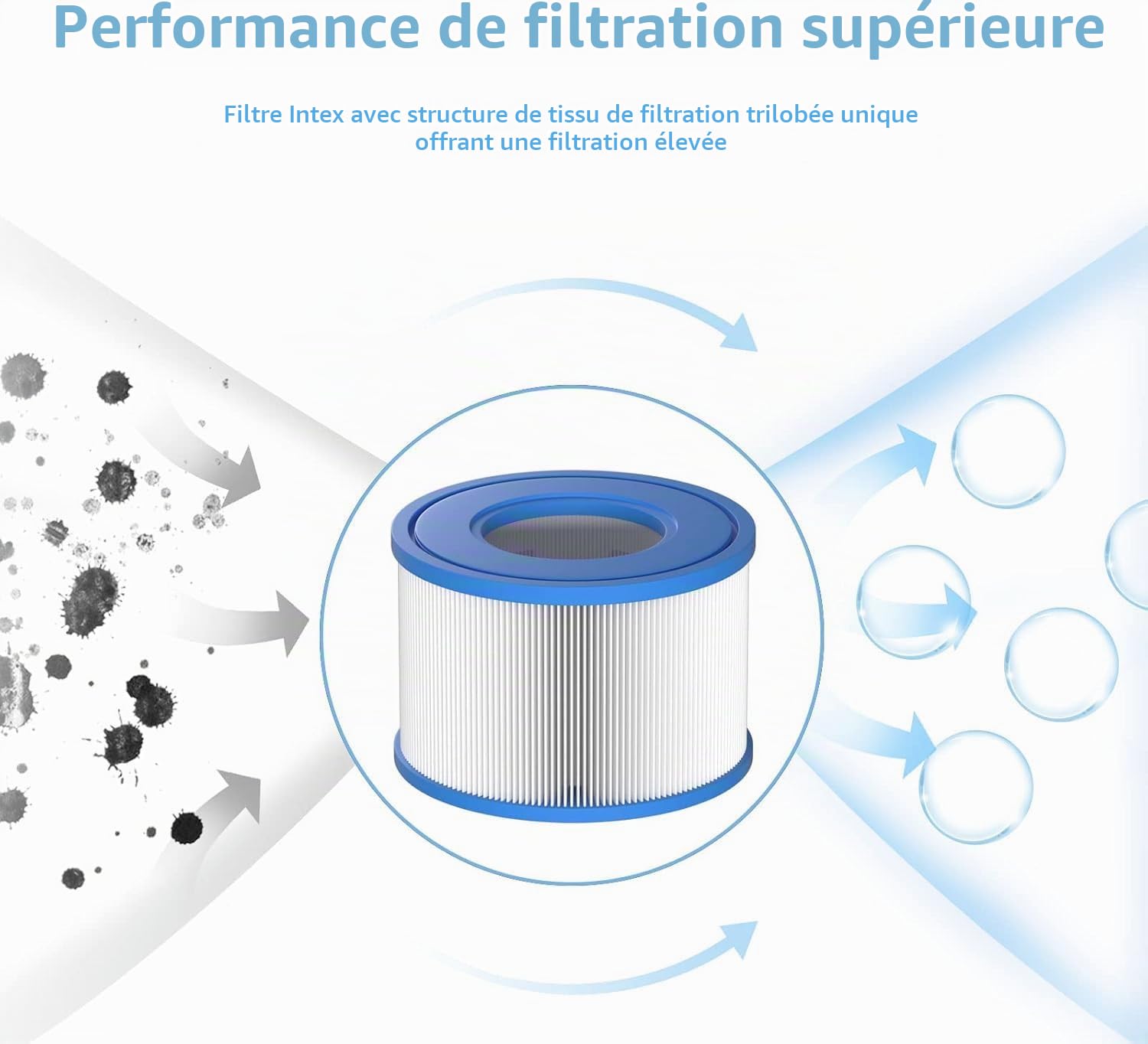 Filtre de Type S1 29001E Compatible avec Tous Les Spas Intex PureSpa 28429E, 28403E, 28407E, 28443E, 28453E, 28421E, 28423E, 28413E et 28453E, Pompe de Piscine 11692, SB-h10 et JPC01 (Lot de 6)