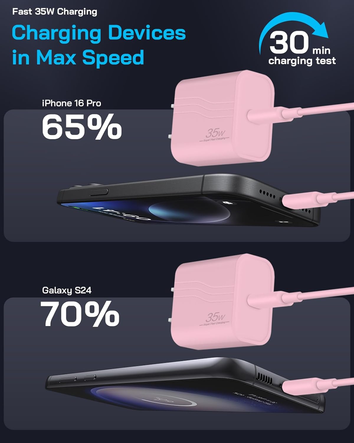 GUUSMART 40 W Type C Fast Charger Compatible with iPhone 17 16 15 Charger Fast Charging, 3-Pack USB C Charger Block Type C Chargers 6 FT Type C to C Cable for IP 17 Pro Max/16/15 Series-Pink