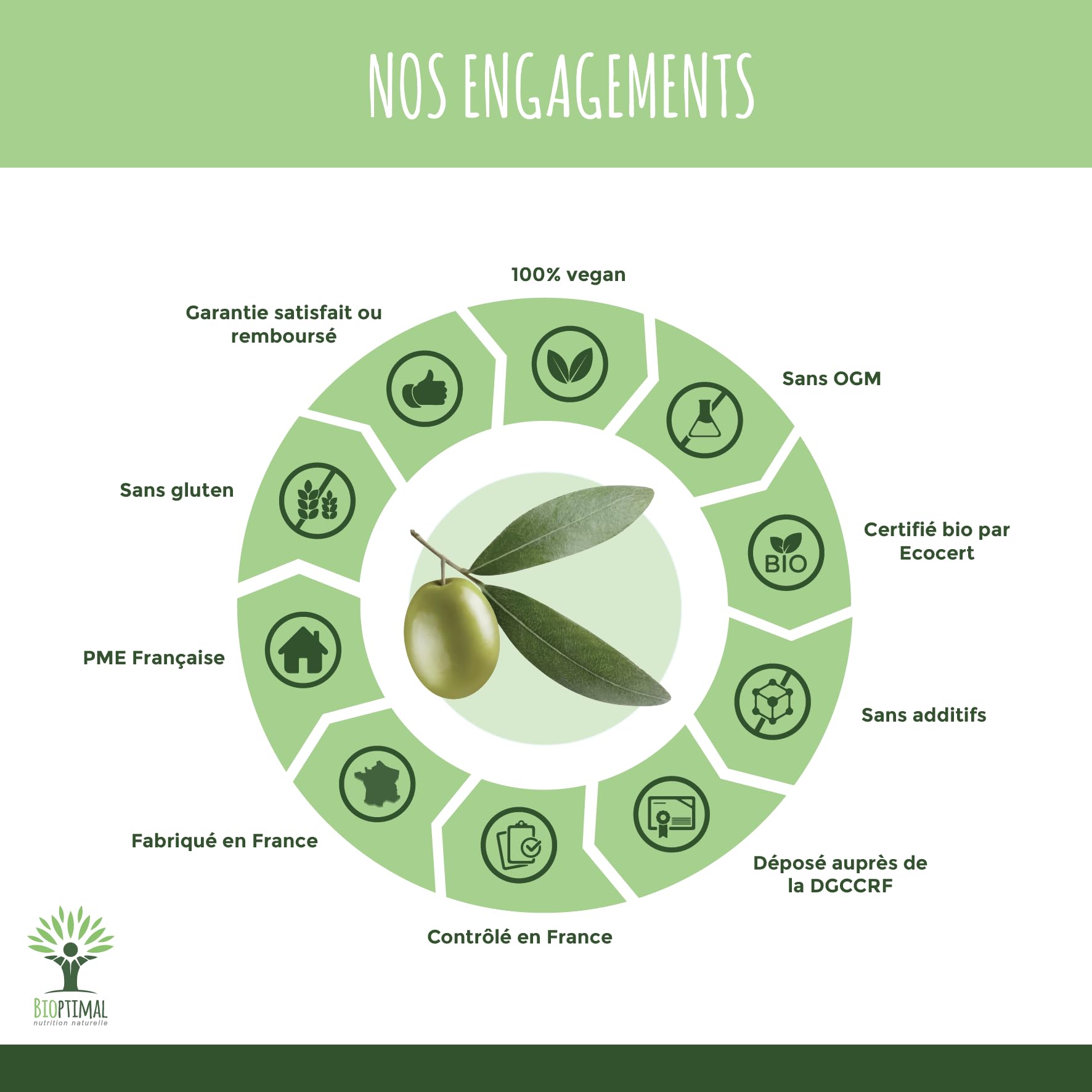 Olivier bio - Bioptimal - Complément alimentaire - Circulation Sanguine Tension Cardio - Feuille d'olivier en Poudre - 700mg par jour - Fabriqué en France - Certifié par Ecocert - 200 gélules