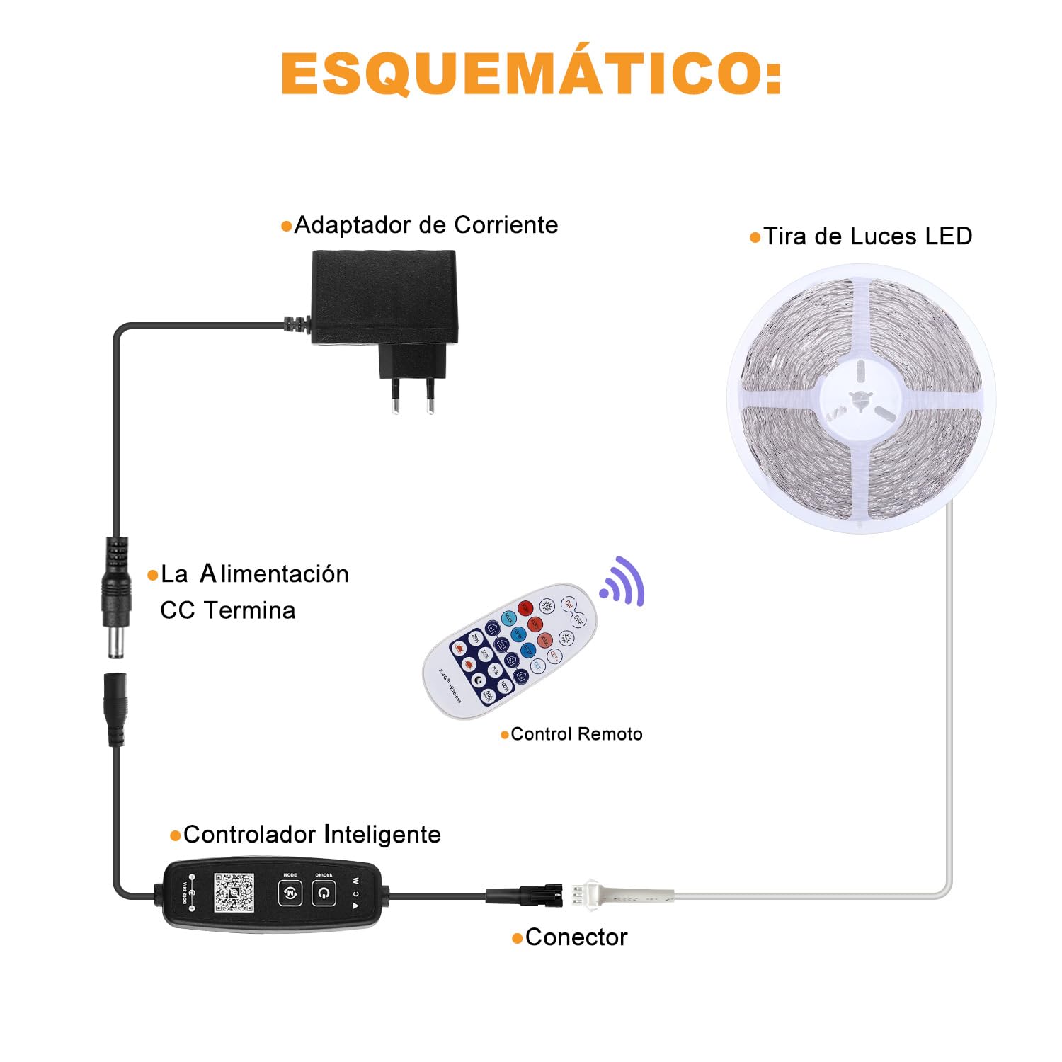 30M Tira Led Blanca, 3000K-6500K Blanco Cálido a Blanco Frío, Tira de Led App Inteligente, 24V Para Decoración Interior (3000-6500, 30m)